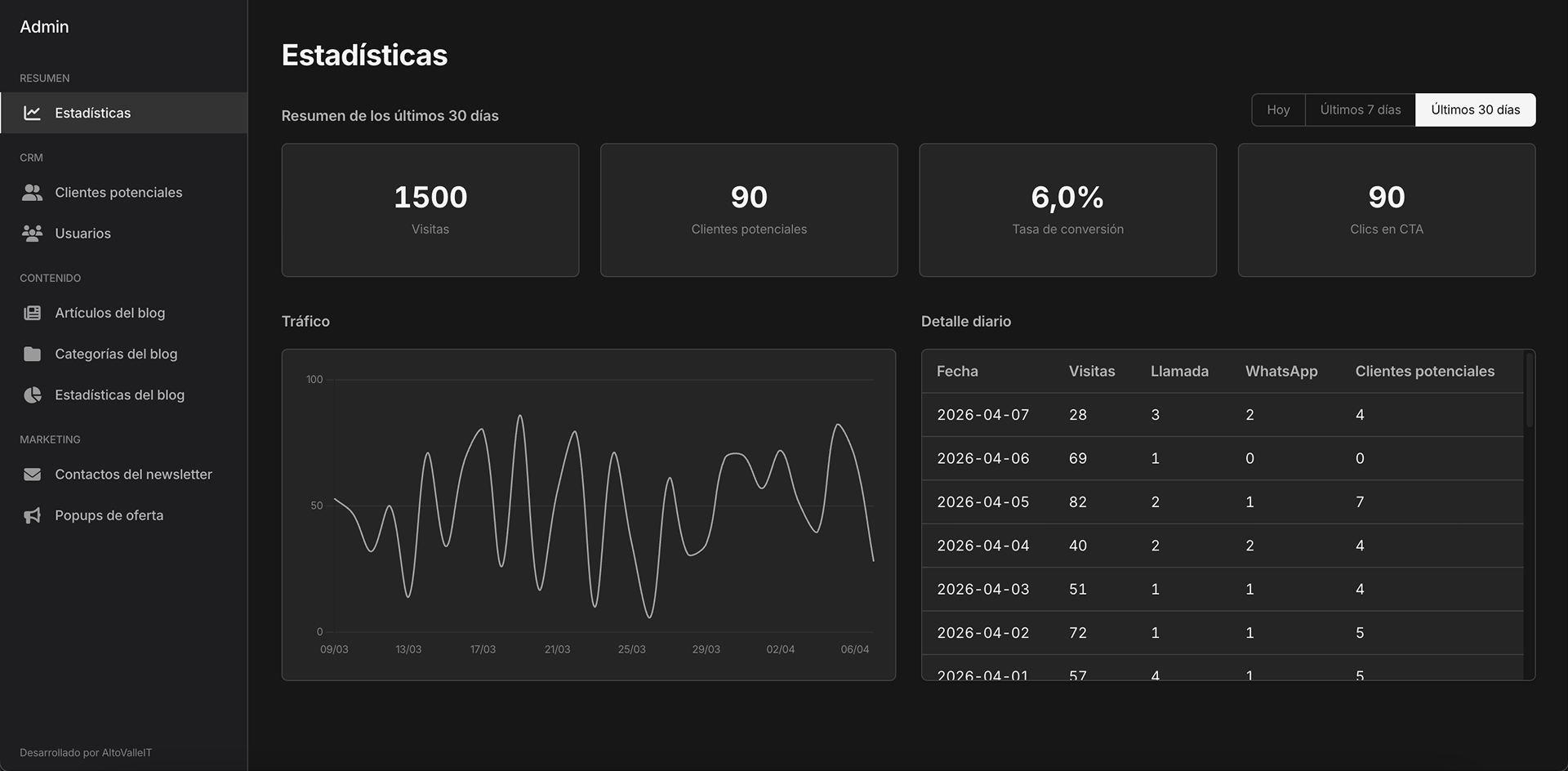 Captura de pantalla de vista previa del sitio
