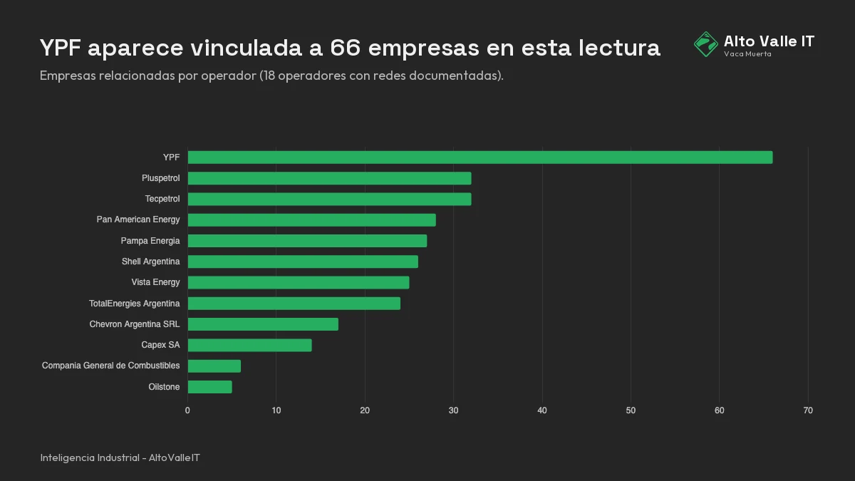 Composición editorial de redes de operadores: empresas y servicios alrededor de cada operador